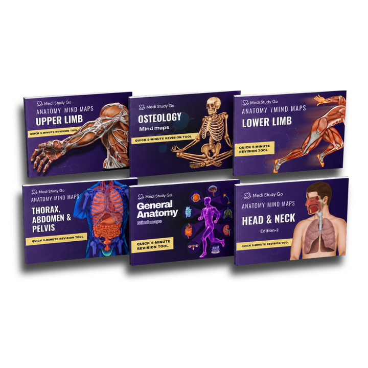 Anatomy bundle + General Anatomy + Osteology