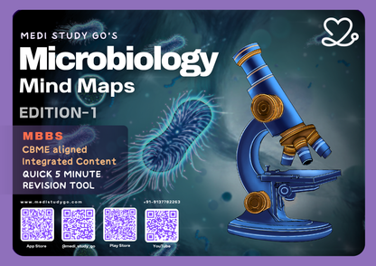 Microbiology (MBBS)