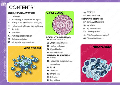General Pathology, Microbiology & Dental Materials Combo