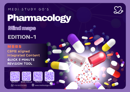 Pharmacology (MBBS)