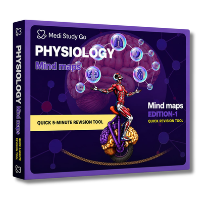 Physiology - BDS