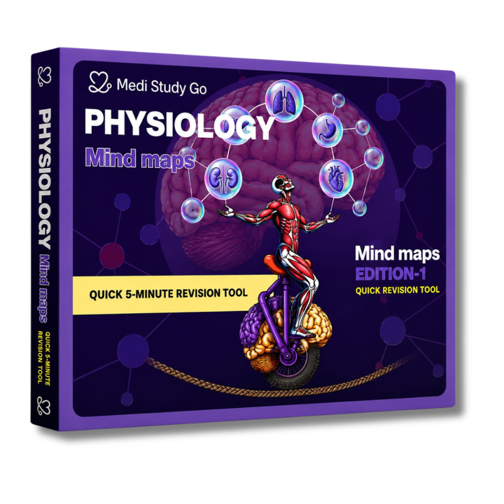 Physiology - BDS
