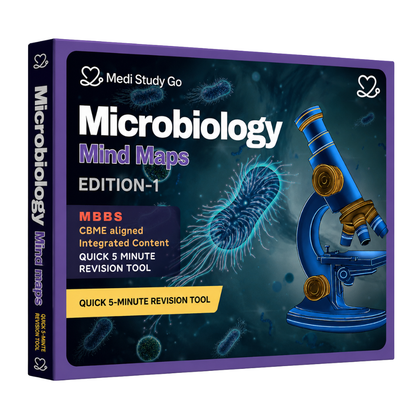 Microbiology (MBBS/BPT)