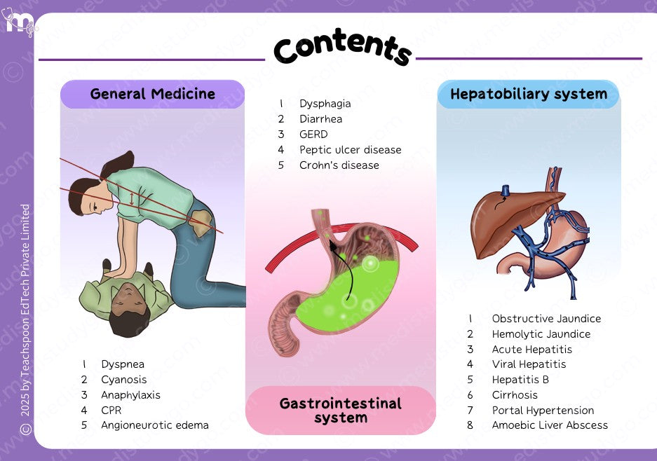 General Medicine and General Surgery Combo