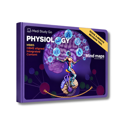 Physiology (MBBS/BPT)