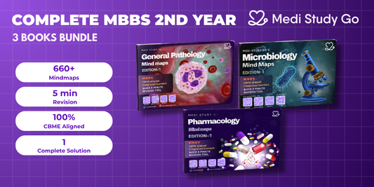 Second Year MBBS Bundle