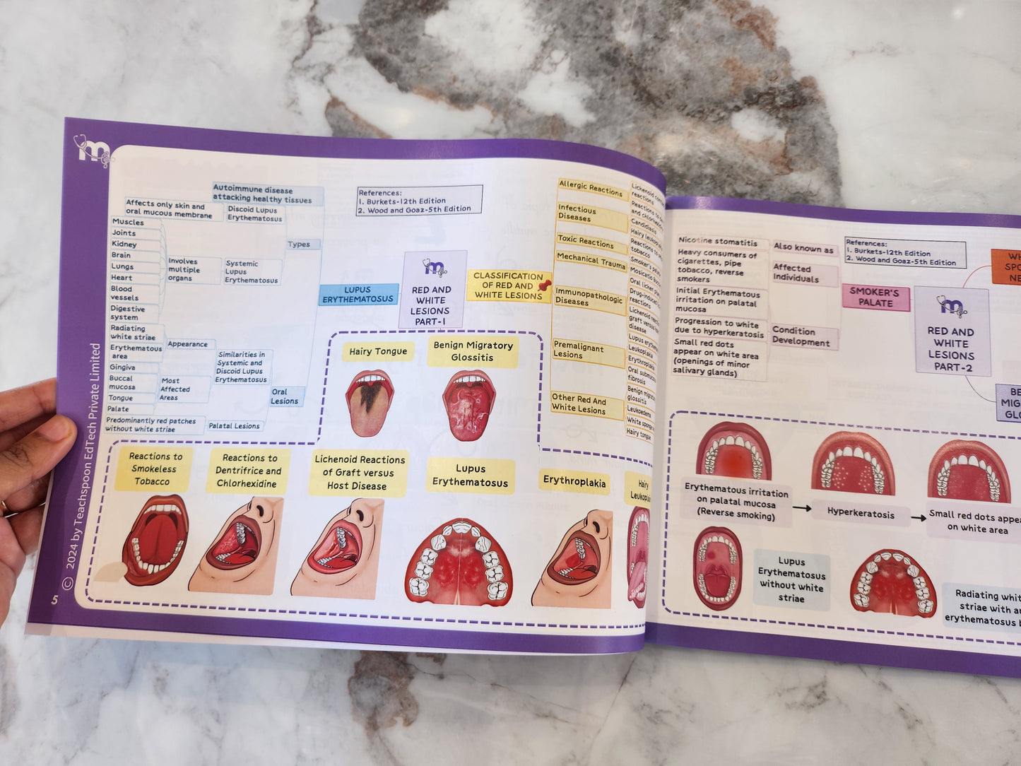 Oral Medicine and Radiology