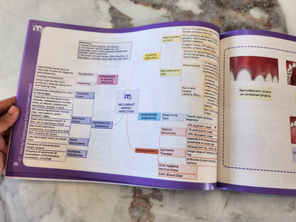 Oral Medicine and Radiology