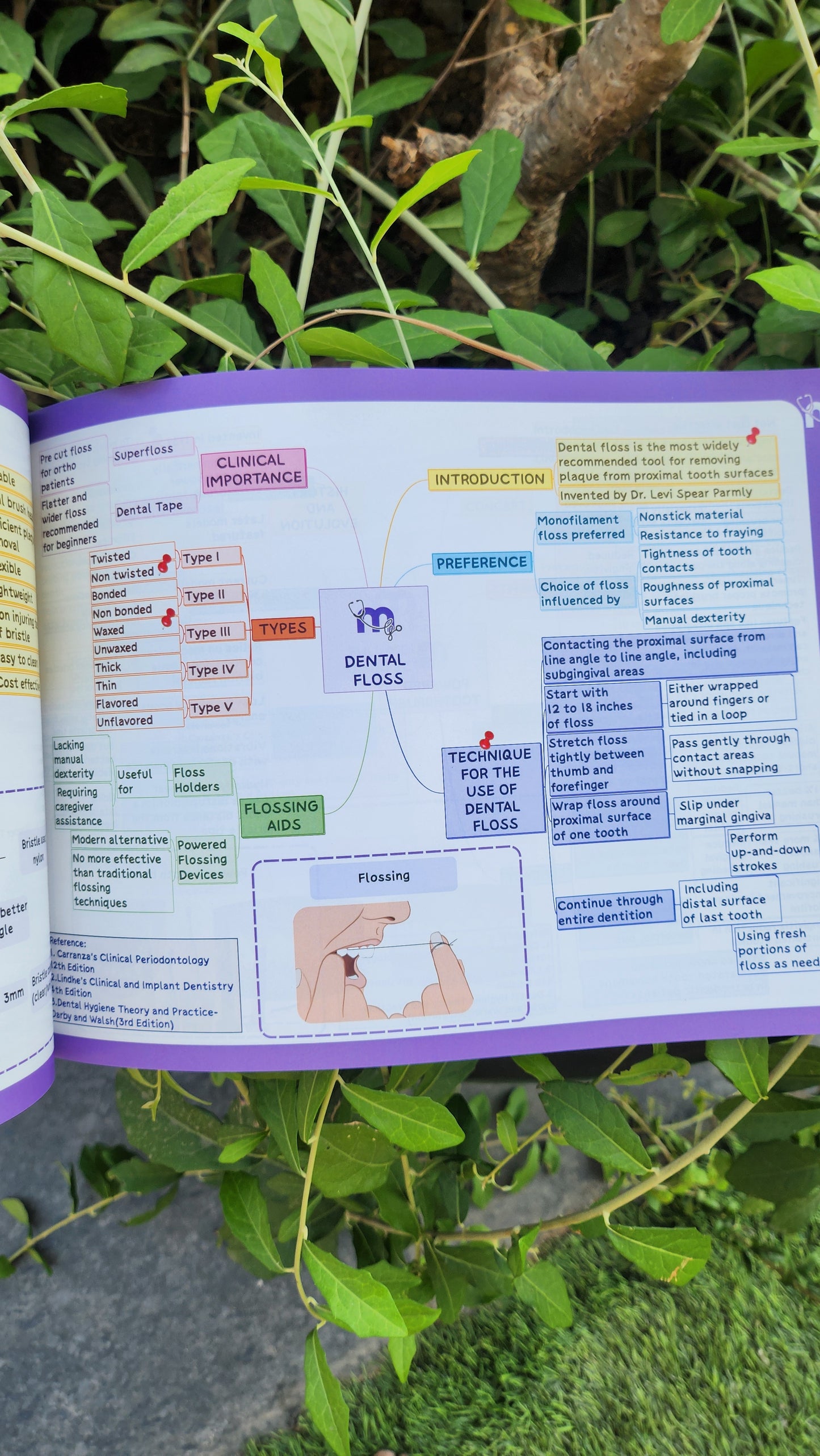 Periodontics