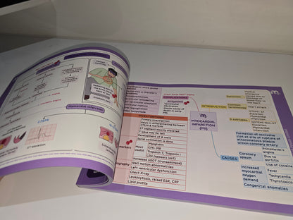 General Medicine and General Surgery Combo