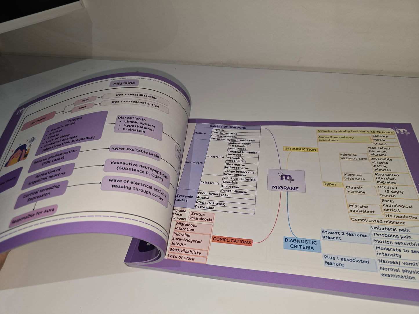 General Medicine and General Surgery Combo