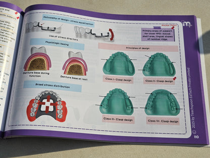 Prosthodontics