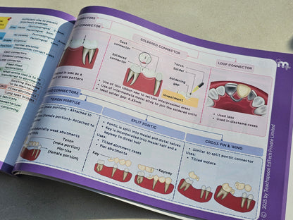 Prosthodontics