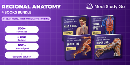 Anatomy bundle (UL, LL, Head and Neck, Abdomen Thorax and Pelvis) (MBBS/BPT)