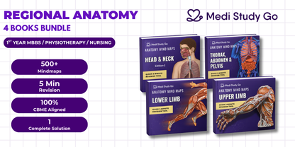Anatomy bundle (UL, LL, Head and Neck, Abdomen Thorax and Pelvis) (MBBS/BPT)