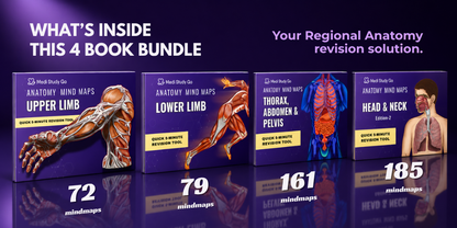 Anatomy bundle (UL, LL, Head and Neck, Abdomen Thorax and Pelvis) (MBBS/BPT)