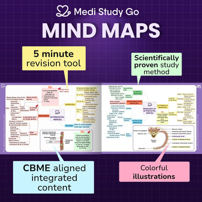 Abdomen, Thorax and Pelvis