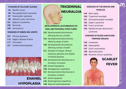 Oral Pathology and microbiology