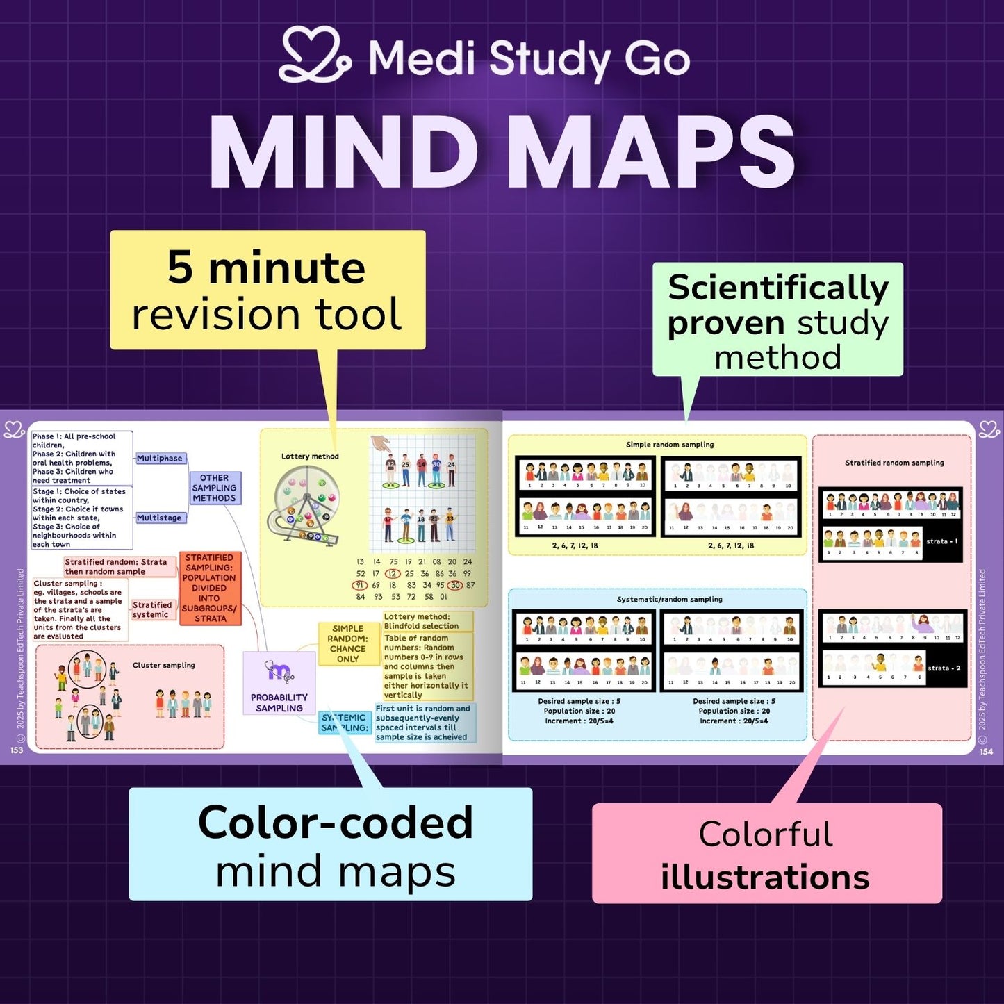 Public Health Dentistry