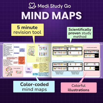 Public Health Dentistry
