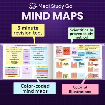 General Surgery - BDS