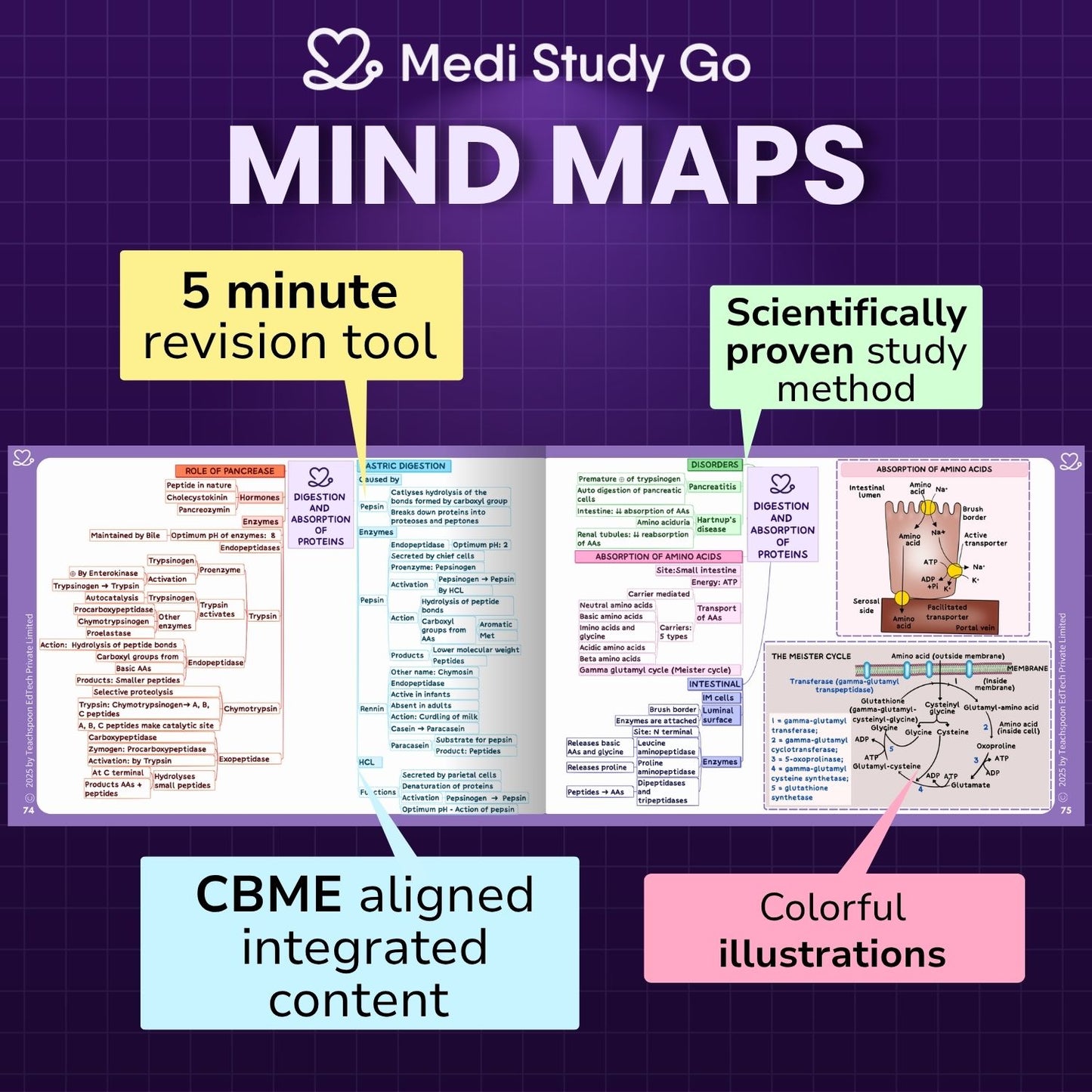 Biochemistry (MBBS)