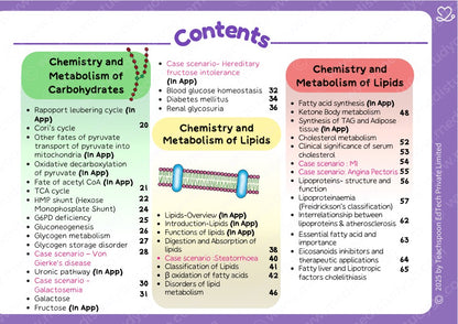 Biochemistry (MBBS)