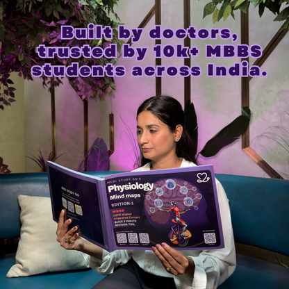 Physiology (MBBS/BPT)
