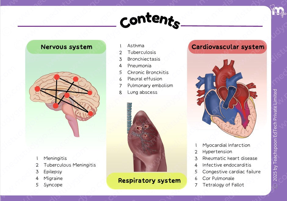 General Medicine and General Surgery Combo