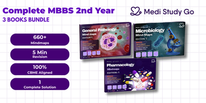 Second Year MBBS Bundle