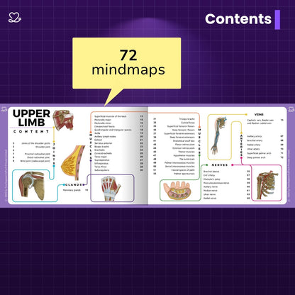 Anatomy bundle + General Anatomy + Osteology