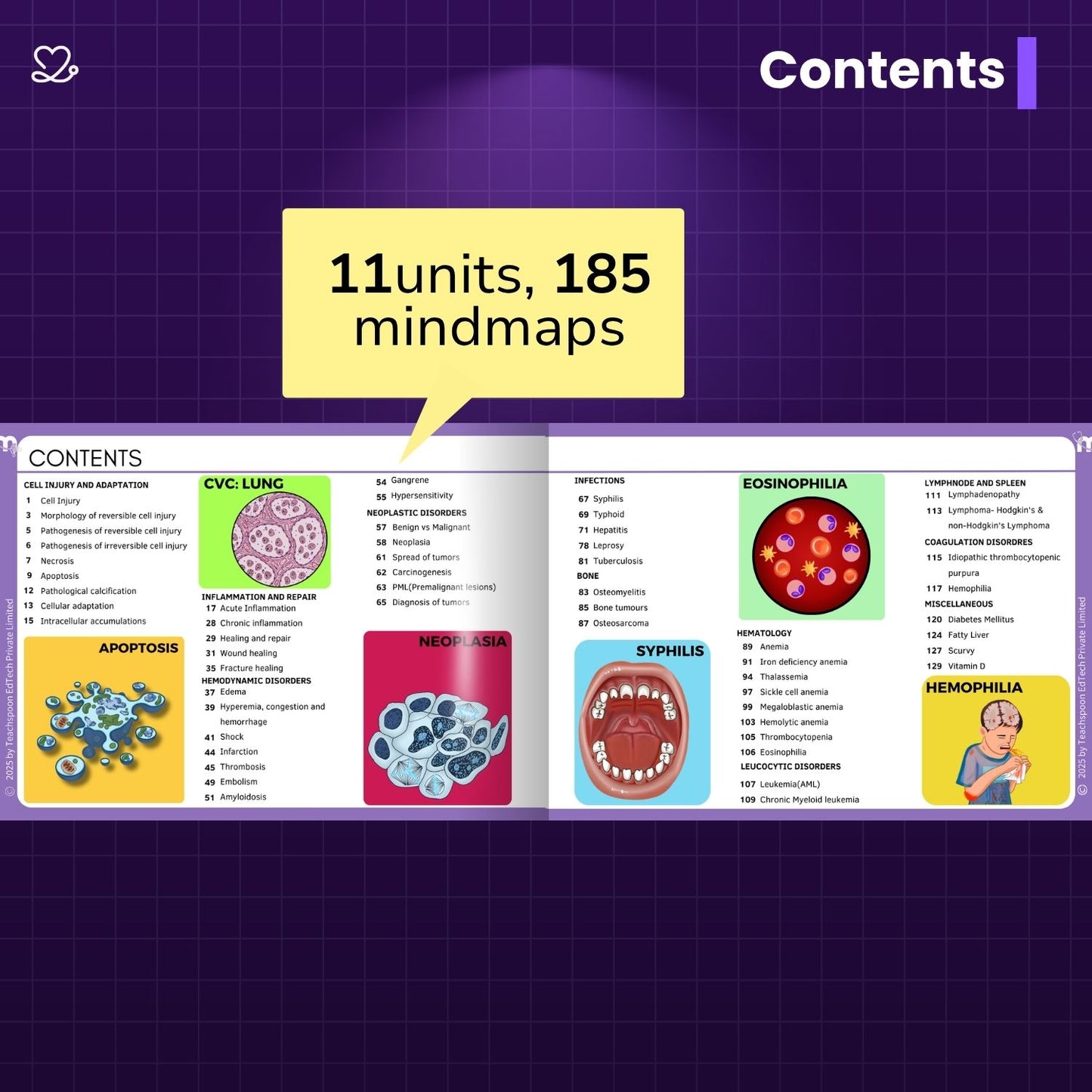 General Pathology - BDS