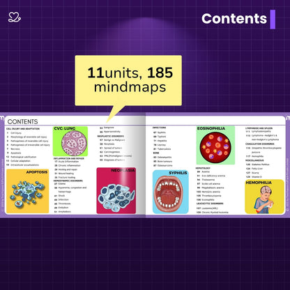 General Pathology - BDS