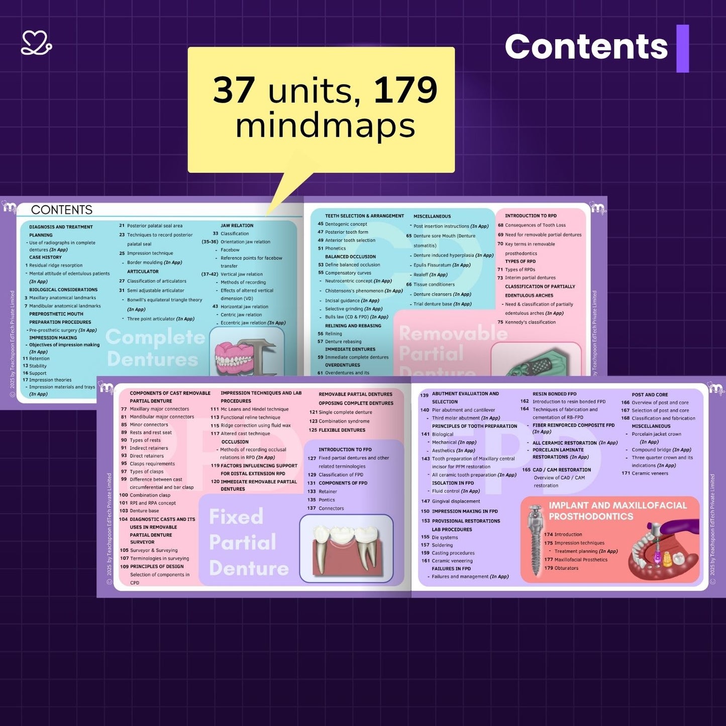 Final Year (Cons, Endo, Prostho, OS, Pedo)