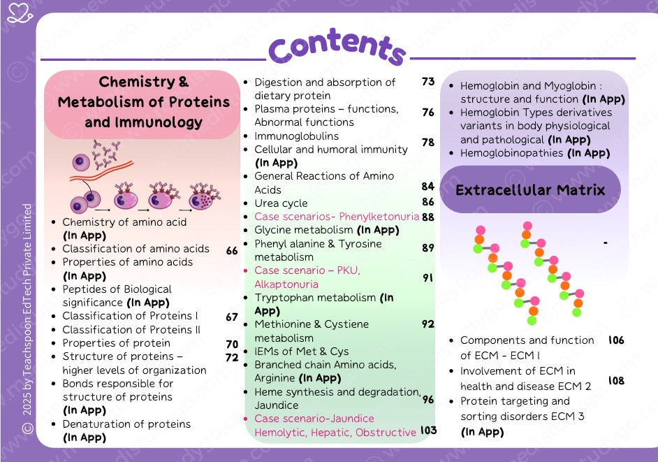 Biochemistry (MBBS)
