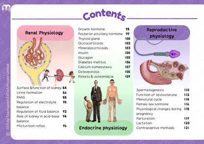 Physiology - BDS