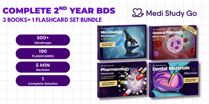 Second Year BDS Bundle