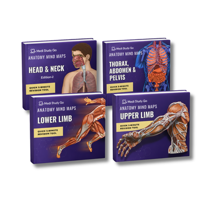 Anatomy bundle (UL, LL, Head and Neck, Abdomen Thorax and Pelvis) (MBBS/BPT)