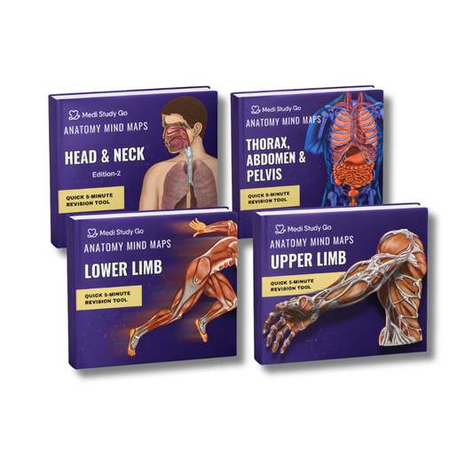 Anatomy bundle (UL, LL, Head and Neck, Abdomen Thorax and Pelvis)