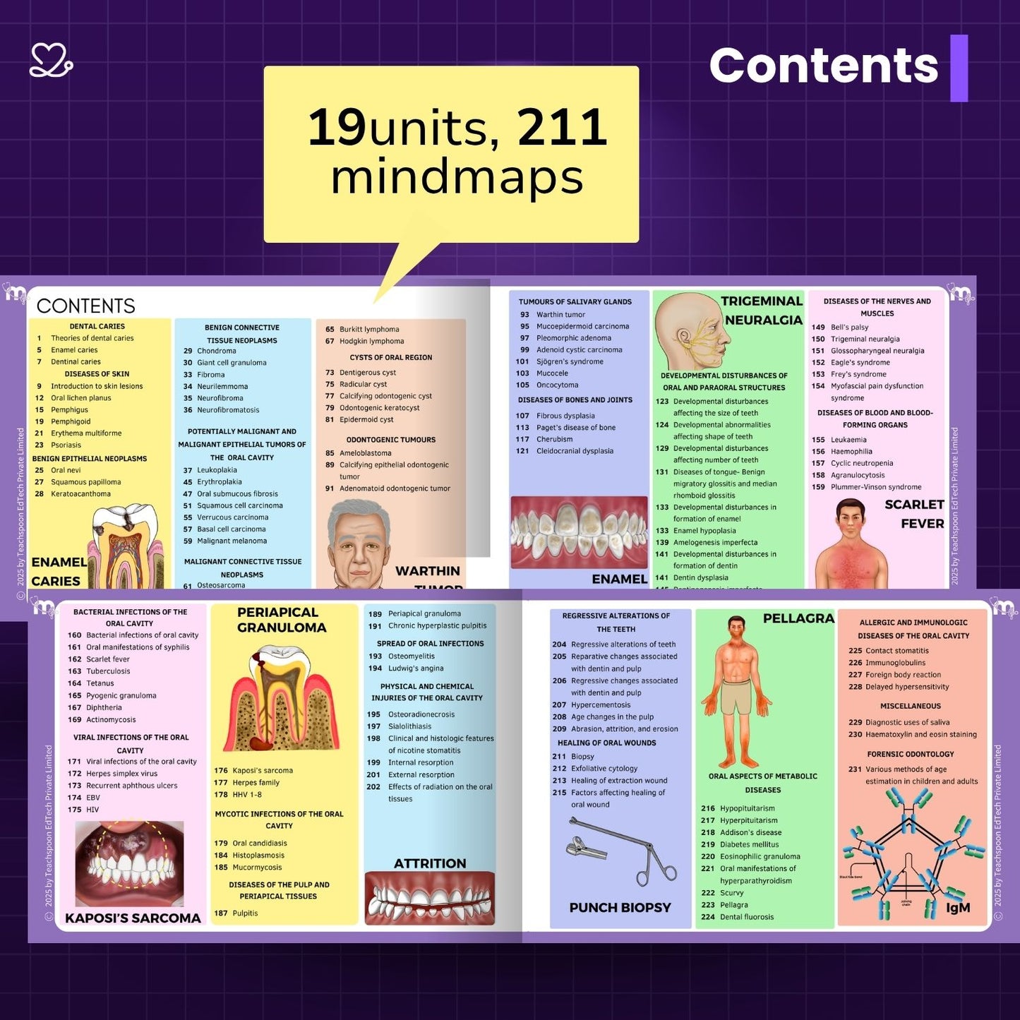 Oral Pathology and microbiology