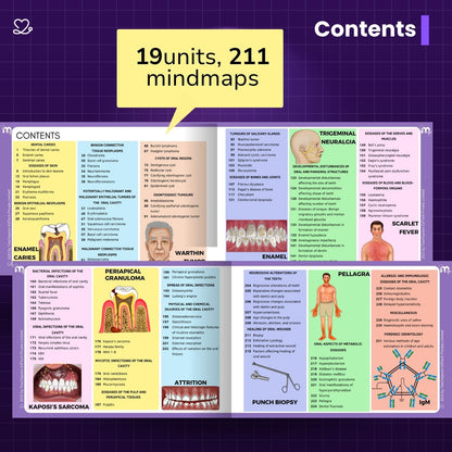 Oral Pathology and microbiology