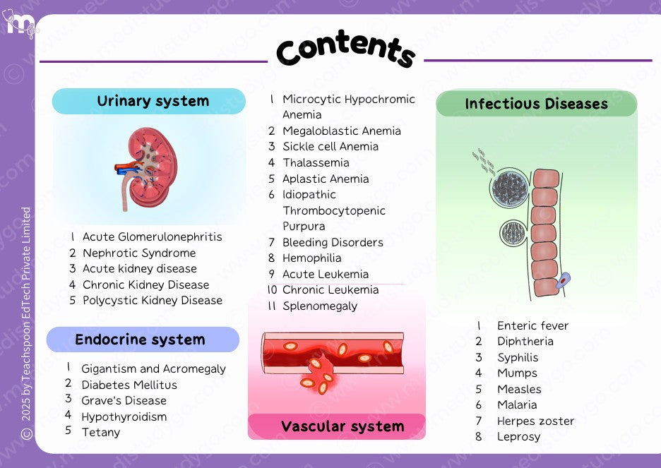 General Medicine and General Surgery Combo