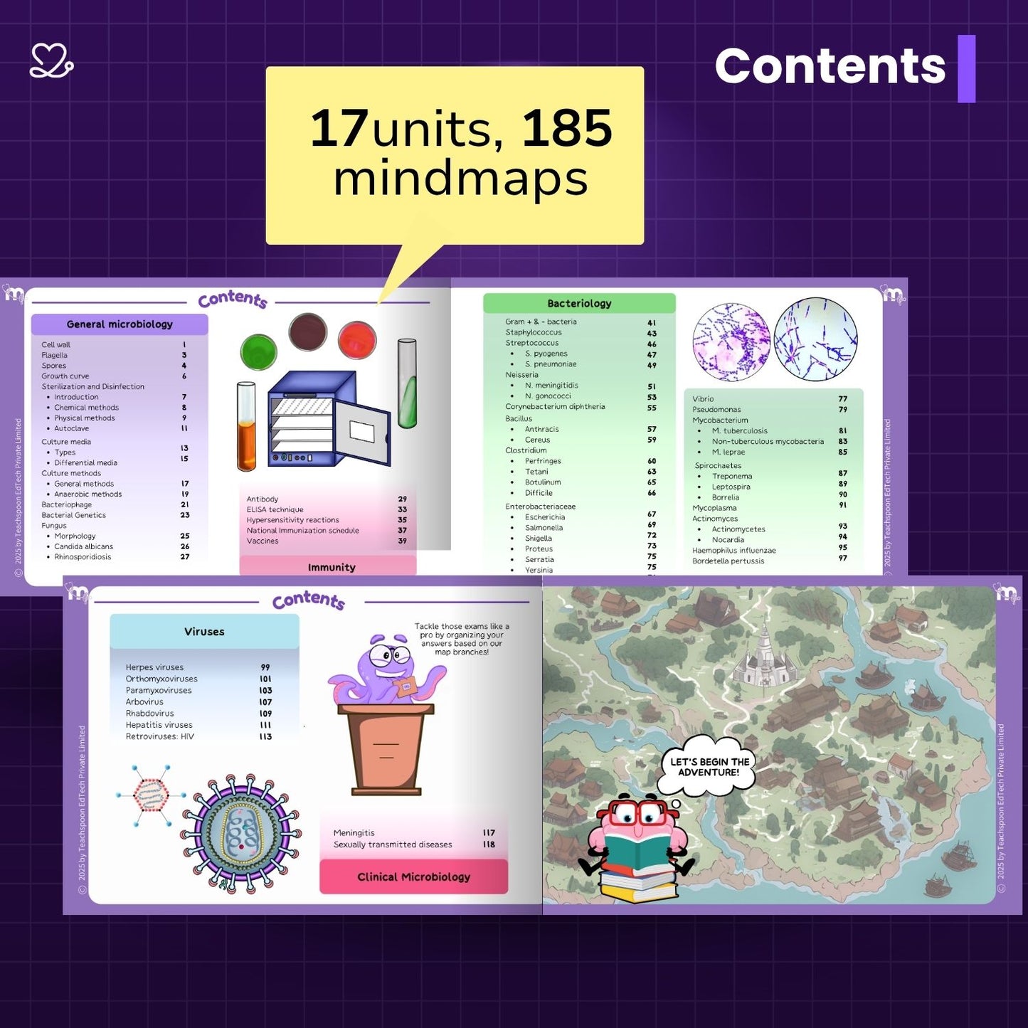 2nd yr BDS (Micro, Gpath, DM Mind maps + Pharmac Flashcards)