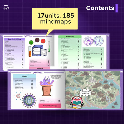 2nd yr BDS (Micro, Gpath, DM Mind maps + Pharmac Flashcards)