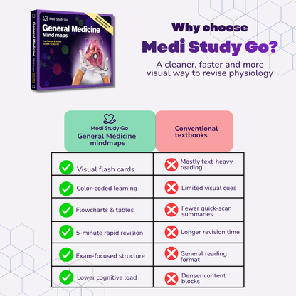 General Medicine - BDS