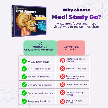 Oral Surgery