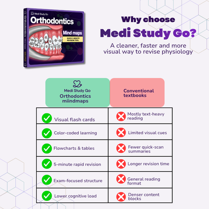 Orthodontics