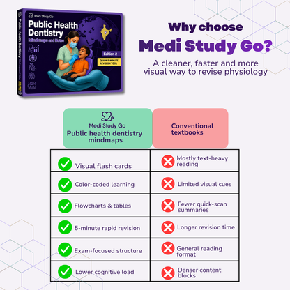 Public Health Dentistry
