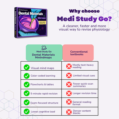 Dental Materials