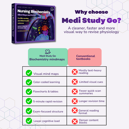 Nursing Biochemistry